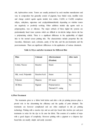 17
oils, hydrocarbon resins. Toners are usually produced by each machine manufacturer and
vary in composition but generally consist of pigment, base binder resin, modifier resin
and charge control agents agents include iron oxides, Cr(III) or Co(III) complexes
ofdyes, salicylates, nigrosines and cetylpyridiniumchloride depending on whether toners
are negatively or positively working. Other additives include slip agents such as
polypropylene, wax or silicones. The major setback of these digital ink systems are
predominantly fused toner systems which are difficult to de-ink.the indigo electro ink has
a polymerizing vehicle. There is a significant difference in the applicability of digital
inks to the normal screen printing inks. The characteristics include properties like ink
viscosities, thickeners used, colorants, purity of the inks and the pre-treatments and the
post-treatments. There are significant differences in the application of various chemicals.
Table 6.3 Dyes and after treatment for Different fibre
6.3Post Treatment
The treatments given to a fabric both before and after a ink jet printing process plays a
pivotal role in the determining the efficiency and the quality of print obtained. The
treatments are however complicated and are often employed in ink jet printing
technology. Printing with a reactive dye and an acid dye based inks involves pre and post
treatments in order for the dye to fix onto the fabric. This consists of a number of steps
with a good degree of complexity. However printing with a pigment or a disperse dye
based inks are usually simple and easily executed.
Fibre Colorant Aftertreatment
(Fixation)
After wash
Cotton, Viscose Reactive Steam Yes
Silk, wool, Polyamide Reactive/Acid Steam Yes
Polyester Disperse HT steam Yes
All fibres Pigment Polymerization
Thermal,UV curing
No
 