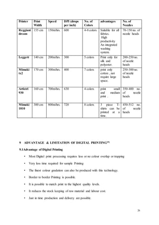 26
9 ADVANTAGE & LIMITATION OF DIGITAL PRINTING[9]
9.1Advantage of Digital Printing
• Most Digital print processing requires less or no colour overlap or trapping
• Very less time required for sample Printing
• The finest colour gradation can also be produced with this technology.
• Border to border Printing is possible.
• It is possible to match print to the highest quality levels.
• It reduces the stock keeping of raw material and labour cost.
• Just in time production and delivery are possible.
Printer Print
Width
Speed DPI (drops
per inch)
No. of
Colors
advantages No. of
Nozzles
Reggiani
dream
155 cm 150m/hrs. 600 4-8 colors Suitable for all
fabrics.
High
productivity
An integrated
washing
system.
70-150 no. of
nozzle heads
Leggett 140 cm 200m/hrs. 300 5 colors Print only for
silk and
polyester.
200-250 no.
of nozzle
heads
Mimaki
tx2
170 cm 300m/hrs. 400 7 colors print only
cotton , not
require large
space.
250-300 no.
of nozzle
heads
Artistri
930
160 cm 700m/hrs. 630 4 colors print small
and medium
print .
350-400 no.
of nozzle
heads
Mimaki
1810
300 cm 800m/hrs. 720 8 colors 3 piece T-
shirts can be
printed at a
time.
450-512 no.
of nozzle
heads
 