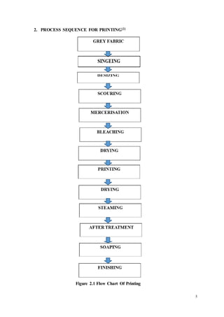 5
2. PROCESS SEQUENCE FOR PRINTING[2]
Figure 2.1 Flow Chart Of Printing
 