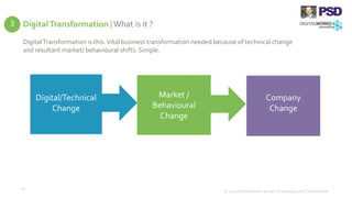 Digital Transformation |What is it ?
© 2014 Digital Works Group. Proprietary and Confidential
19
DigitalTransformation is this.Vital business transformation needed because of technical change
and resultant market/ behavioural shifts. Simple.
Digital/Technical
Change
Market /
Behavioural
Change
Company
Change
3
 