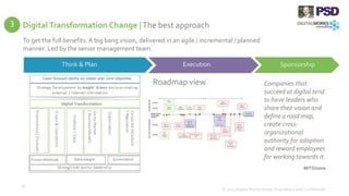 Digital Transformation Change |The best approach
© 2015 Digital Works Group. Proprietary and Confidential
26
To get the full benefits. A big bang vision, delivered in an agile / incremental / planned
manner. Led by the senior management team.
Companies that
succeed at digital tend
to have leaders who
share their vision and
define a road map,
create cross-
organizational
authority for adoption
and reward employees
for working towards it.
Think & Plan Execution Sponsorship
MITSloane
Roadmap view
3
 