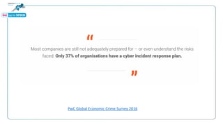 PwC Global Economic Crime Survey 2016
 