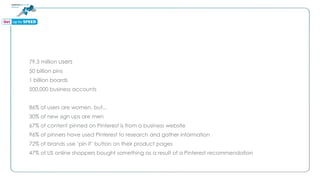 79.3 million users
50 billion pins
1 billion boards
500,000 business accounts
86% of users are women, but...
30% of new sign ups are men
67% of content pinned on Pinterest is from a business website
96% of pinners have used Pinterest to research and gather information
72% of brands use ‘pin it’ button on their product pages
47% of US online shoppers bought something as a result of a Pinterest recommendation
 