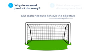 1 2
Why do we need
product discovery?
What does a great
discovery look like?
Our team needs to achieve the objective
---------- score the goal ----------
 