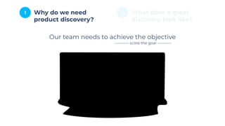 1 2
Why do we need
product discovery?
What does a great
discovery look like?
Our team needs to achieve the objective
---------- score the goal ----------
 