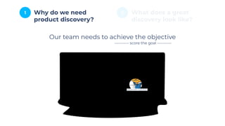 1 2
Why do we need
product discovery?
What does a great
discovery look like?
talked with customers
Our team needs to achieve the objective
---------- score the goal ----------
 