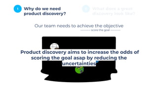 1 2
Why do we need
product discovery?
What does a great
discovery look like?
Our team needs to achieve the objective
---------- score the goal ----------
Product discovery aims to increase the odds of
scoring the goal asap by reducing the
uncertainties
 