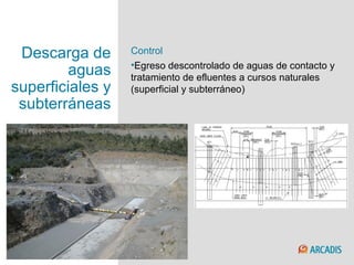 19
Descarga de
aguas
superficiales y
subterráneas
Control
•Egreso descontrolado de aguas de contacto y
tratamiento de efluentes a cursos naturales
(superficial y subterráneo)
 