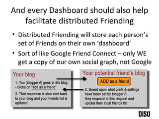 And every Dashboard should also help facilitate distributed Friending Distributed Friending will store each person’s set of Friends on their own ‘dashboard’ Sort of like Google Friend Connect – only WE get a copy of our own social graph, not Google 