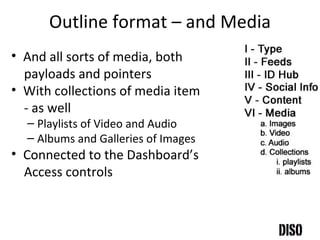 Outline format – and Media And all sorts of media, both payloads and pointers With collections of media item - as well Playlists of Video and Audio Albums and Galleries of Images Connected to the Dashboard’s  Access controls 