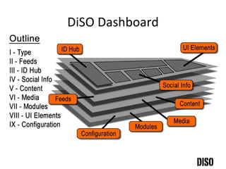 DiSO Dashboard 