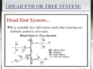 1)DEAD END OR TREE SYSTEM:
 