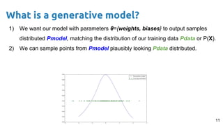 11
1) We want our model with parameters θ={weights, biases} to output samples
distributed Pmodel, matching the distribution of our training data Pdata or P(X).
2) We can sample points from Pmodel plausibly looking Pdata distributed.
What is a generative model?
 