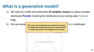 12
1) We want our model with parameters θ={weights, biases} to output samples
distributed Pmodel, matching the distribution of our training data Pdata or
P(X).
2) We can sample points from Pmodel plausibly looking Pdata distributed.
What is a generative model?
We have not mentioned any network structure
or model input data format, just a requirement
on what we want in the output of our model.
 