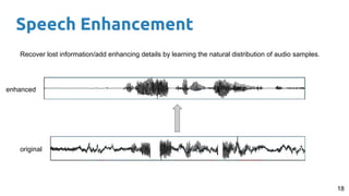 Speech Enhancement
18
Recover lost information/add enhancing details by learning the natural distribution of audio samples.
original
enhanced
 