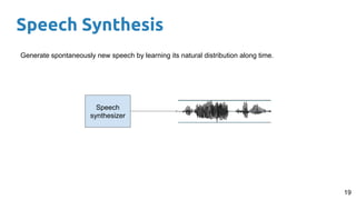 Speech Synthesis
19
Generate spontaneously new speech by learning its natural distribution along time.
Speech
synthesizer
 