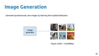 Image Generation
20
Generate spontaneously new images by learning their spatial distribution.
Image
generator
Figure credit: I. Goodfellow
 