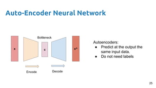 Auto-Encoder Neural Network
Autoencoders:
● Predict at the output the
same input data.
● Do not need labels
cx x^
Encode Decode
25
Bottleneck
 