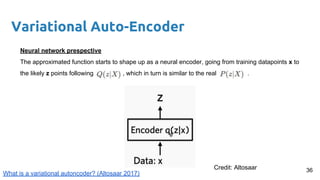 Variational Auto-Encoder
Neural network prespective
The approximated function starts to shape up as a neural encoder, going from training datapoints x to
the likely z points following , which in turn is similar to the real .
36Credit: Altosaar
What is a variational autoncoder? (Altosaar 2017)
 