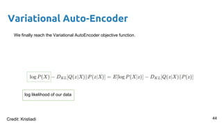 Variational Auto-Encoder
We finally reach the Variational AutoEncoder objective function.
log likelihood of our data
44Credit: Kristiadi
 