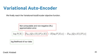 Variational Auto-Encoder
We finally reach the Variational AutoEncoder objective function.
Not computable and non-negative (KL)
approximation error.
log likelihood of our data
45Credit: Kristiadi
 