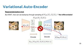 Variational Auto-Encoder
z
Encode Decode
Reparameterization trick
But WAIT, how can we backprop through sampling of ? Not differentiable!
50
 