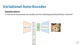 Variational Auto-Encoder
z
Generative behavior
Q: How can we now generate new samples once the underlying generating distribution is learned?
52
 