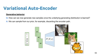 Variational Auto-Encoder
z1
Generative behavior
Q: How can we now generate new samples once the underlying generating distribution is learned?
A: We can sample from our prior, for example, discarding the encoder path.
z2
z3
53
 