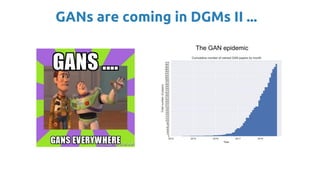 GANs are coming in DGMs II ...
The GAN epidemic
 