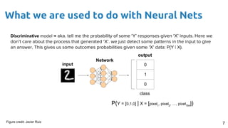 What we are used to do with Neural Nets
7
0
1
0
input
Network
output
class
Figure credit: Javier Ruiz
Discriminative model → aka. tell me the probability of some ‘Y’ responses given ‘X’ inputs. Here we
don’t care about the process that generated ‘X’. we just detect some patterns in the input to give
an answer. This gives us some outcomes probabilities given some ‘X’ data: P(Y | X).
P(Y = [0,1,0] | X = [pixel1
, pixel2
, …, pixel784
])
 