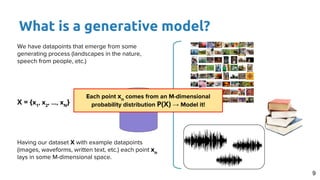 What is a generative model?
9
We have datapoints that emerge from some
generating process (landscapes in the nature,
speech from people, etc.)
X = {x1
, x2
, …, xN
}
Having our dataset X with example datapoints
(images, waveforms, written text, etc.) each point xn
lays in some M-dimensional space.
Each point xn
comes from an M-dimensional
probability distribution P(X) → Model it!
 