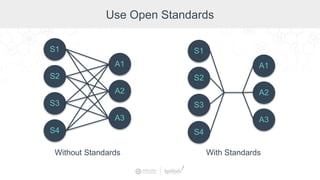 Use Open Standards
S1
S2
S3
S4
A1
A2
A3
S1
S2
S3
S4
A1
A2
A3
Without Standards With Standards
 