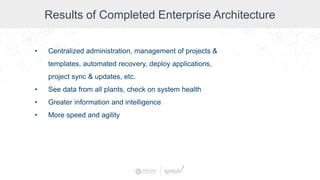 Results of Completed Enterprise Architecture
• Centralized administration, management of projects &
templates, automated recovery, deploy applications,
project sync & updates, etc.
• See data from all plants, check on system health
• Greater information and intelligence
• More speed and agility
 