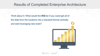 Results of Completed Enterprise Architecture
Think about it: What would the ROI be if you could get all of
the data from the locations into a standard format centrally
and start leveraging new tools?
 