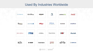 Used By Industries Worldwide
 