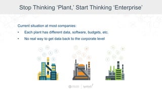 Stop Thinking ‘Plant,’ Start Thinking ‘Enterprise’
Current situation at most companies:
• Each plant has different data, software, budgets, etc.
• No real way to get data back to the corporate level
 