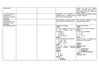 Assessment) square as they can create.
(Note: Teachers must see to it
that students must form difference
of two squares).
G. Finding practical
applications of
concepts and skills in
daily living
Appreciate the importance of
knowing how to classify things
with common characteristics.
Apply concept of difference of two
squares in real life.
H. Making
Generalizations and
abstractions about
the lesson
How factoring Greatest Common
Monomial Factor is being done?
How factoring difference of two
squares is being done?
I. Evaluating learning Answer the following
LOTS:
Find the greatest common factor
of the following pair of
expressions.
1.) 8 & 12
2.) 3x & 6x
3.) 2xy4 & 4x2y2
MOTS:
Factor the following expressions.
1.) 4x2 – 12x
2.) 9m2 – 15m3
3.) 4a2 + 12a + 8
HOTS:
State the steps of factoring
Greatest Common Monomial
Factor.
Answer:
LOTS:
1. 4
2. 3x
3. 2xy2
MOTS:
1. 4x(x-3)
2. 3m2
(3-5m)
Answer the following
LOTS:
`Give 3 pairs of perfect squares.
MOTS:
Factor each completely.
1. 1 − 16𝑥8
2. 25𝑦2-9
3. 𝑎4
− 625𝑏8
HOTS:
State the steps of factoring the
difference of two squares.
Answer:
LOTS:
Answers’ Vary
MOTS:
1. (1-4x4)(1+4x4)
2. (5y-3)(5y+3)
3. (a2+25b4)(a-5b)(a-5b)
HOTS:
Answers’ Vary
 
