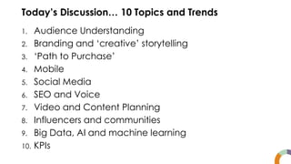 Today’s Discussion… 10 Topics and Trends
1. Audience Understanding
2. Branding and ‘creative’ storytelling
3. ‘Path to Purchase’
4. Mobile
5. Social Media
6. SEO and Voice
7. Video and Content Planning
8. Influencers and communities
9. Big Data, AI and machine learning
10. KPIs
 