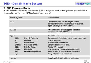 © Peter R. Egli 2015
10/17
Rev. 3.60
DNS - Domain Name System indigoo.com
5. DNS Packet
 DNS uses the same format for query and
response.
 DNS uses UDP (port 53), but for large transfers
(zone transfers) it uses TCP (DNS
then uses format of zone file, see
http://www.isoc.org/briefings/020/zonefile.shtml).
identification („TID“)
questions
flags
number of Qs number of answer RRs
number authority RRs number of additional RRs
answers
(variable number of RRs)
authority
(variable number of RRs)
additional records
(variable number of RRs)
QR opcode AA TC RD RA (zero) rcode
The question for the name server
RRs answering the question
RRs pointing toward an authority
RRs holding additional information
QR: query (0) response (1)
opcode: 0=standard query, 1=inverse query, 2=server status
query
AA: 1=authoritative answer
TC: 1=truncated; if UDP then size exceeded 512 bytes
RD: 1=recursion desired, client can request server to handle
request recursively
RA: 1=recursion available (set in response if server support
recursion)
rcode: 0=no error, 3=name error
 