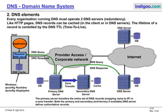 © Peter R. Egli 2015
3/17
Rev. 3.60
DNS - Domain Name System indigoo.com
1. Purpose of DNS (RFC1034 / RFC1035)
DNS purpose:
DNS provides a mapping between symbolic names and IP addresses in a worldwide
distributed and hierarchic database.
Addressing before DNS was introduced:
Prior to the introduction of DNS, symbolic name to IP address mappings were stored in the file
hosts on each computer or host. Naturally, this scheme did not scale well because updates to
the hosts file were necessary on each host every time a new host joined the network.
This file still exists and may contain static mappings, e.g. localhost to 127.0.0.1 and ::1:
Windows: C:Windowssystem32driversetchosts
Unix / Linux: /etc/hosts
DNS key characteristics:
• DNS is a distributed system (many servers cooperating, worldwide).
• Hierarchy & delegation (if one server does not know the binding, it goes up the hierarchy).
• Names are organized in a tree-structure allowing delegation of responsibility.
 