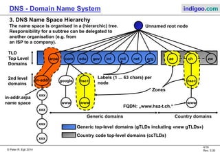 © Peter R. Egli 2015
4/17
Rev. 3.60
DNS - Domain Name System indigoo.com
2. DNS elements
Every organisation running DNS must operate 2 DNS servers (redundancy).
Like HTTP pages, DNS records can be cached (in the client or in DNS servers). The lifetime of a
record is contolled by the DNS TTL (Time-To-Live).
Resolver
DNS client
Application
Host
Zone
Transfer
Provider Access /
Corporate network
Internet
DNS Query
DNS Response
DNS ServerSecondary DNS
Server
Primary DNS
Server
DB Cache DB
DB
DNS Cache
DNS Server
DNS Query
DNS Response
Windows:
ipconfig /flushdns
ipconfig /displaydns
The primary server transfers the entire set of DNS records (mapping name to IP) in
a zone transfer. Both the primary and secondary (and ternary if available) DNS server
deliver authoritative records.
 