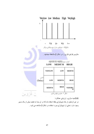 پروژه مسیریاب