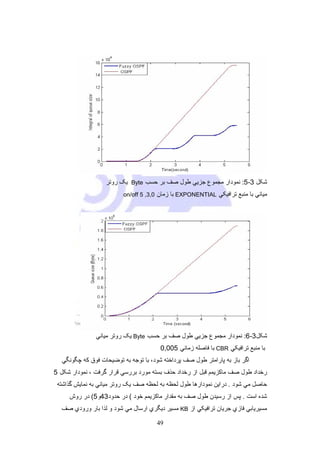 پروژه مسیریاب