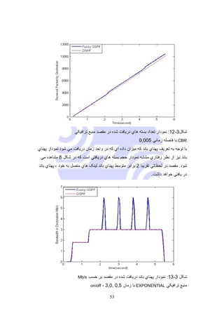 پروژه مسیریاب