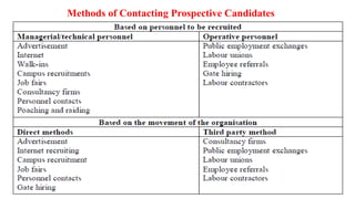 Methods of Contacting Prospective Candidates
 