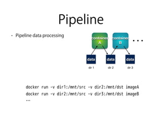 container
A
container
B
Pipeline
• Pipeline data processing 
･･･
data data data
dir 1 dir 2 dir 3
docker run -v dir1:/mnt/src -v dir2:/mnt/dst imageA
docker run -v dir2:/mnt/src -v dir3:/mnt/dst imageB
…
 