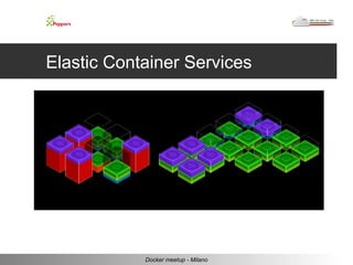 Elastic Container Services 
Docker meetup - Milano 
 