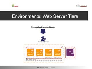 Environments: Web Server Tiers 
Docker meetup - Milano 
 