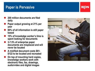 Paper is Pervasive 200 million documents are filed daily Paper output growing at 21% per year 80% of all information is still paper based  15% of knowledge worker’s time is spent looking for documents 3-7.5% of enterprise paper documents are misplaced and will never be located  A misfiled document costs $61-$122 to be located and recreated On top of mounting hard copies, knowledge workers work with electronic files, fax, drawings, audio/video and digital images 