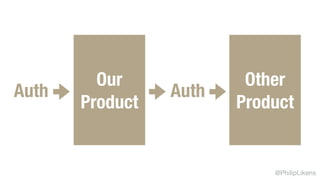 @PhilipLikens
Our
Product
Other
Product
Auth Auth
 